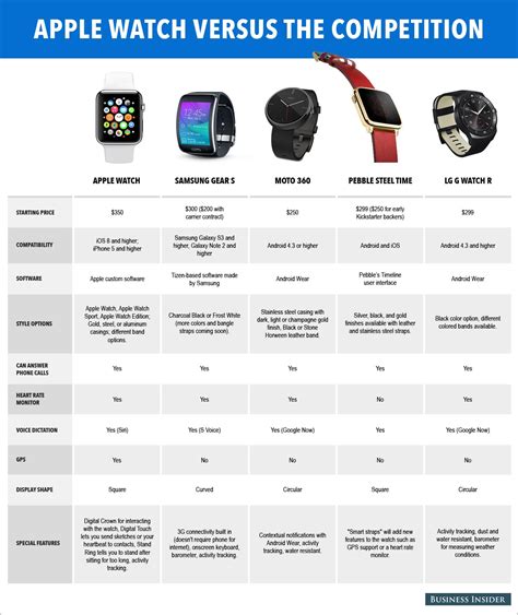 iwatch iphone compatibility